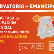 Tercer Observatorio de Emancipación del CJE
