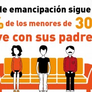 Cinquè Observatori d’Emancipació del Consell de la Joventut d’Espanya
