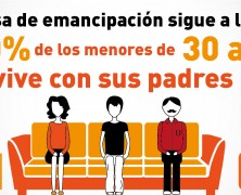 Quinto Observatorio de Emancipación del Consejo de la Juventud de España