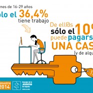 Séptimo Observatorio de Emancipación del Consejo de la Juventud de España
