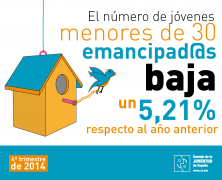 Octavo Observatorio de Emancipación del Consejo de la Juventud de España