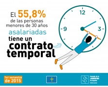 Décimo Observatorio de Emancipación del Consejo de la Juventud de España