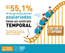 Undécimo Observatorio de Emancipación del Consejo de la Juventud de España