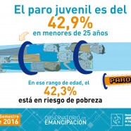 Treceavo Observatorio de Emancipación del Consejo de la Juventud de España