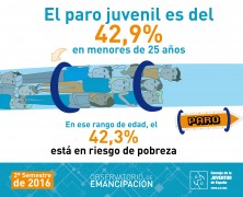 Treceavo Observatorio de Emancipación del Consejo de la Juventud de España
