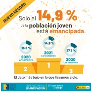 Observatorio de Emancipación del Consejo de la Juventud de España 22