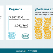 Observatorio de Emancipación del CJE del primer semestre de 2022